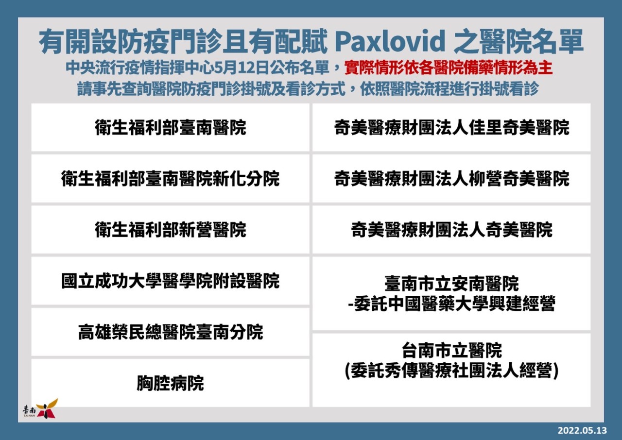 有開設防疫門診且有配賦口服抗病毒藥物Paxlovid之醫院名單